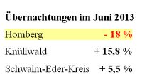 Übernachtung Juni 13