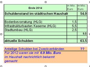 Schuldenstand 14