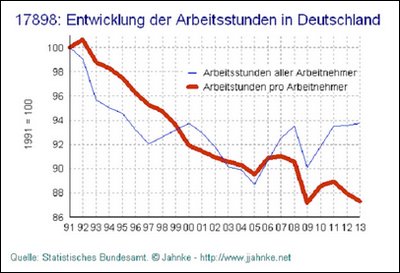 Arbeitsstunden